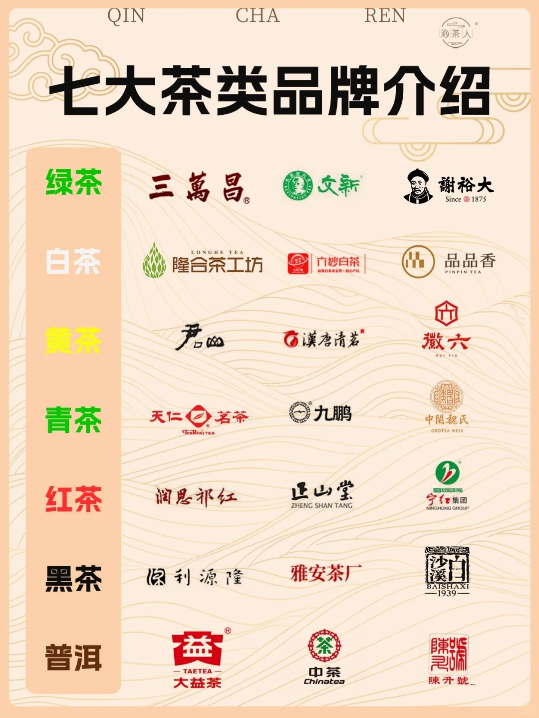 七大茶类知名品牌,茶叶推荐指南🔥配图1