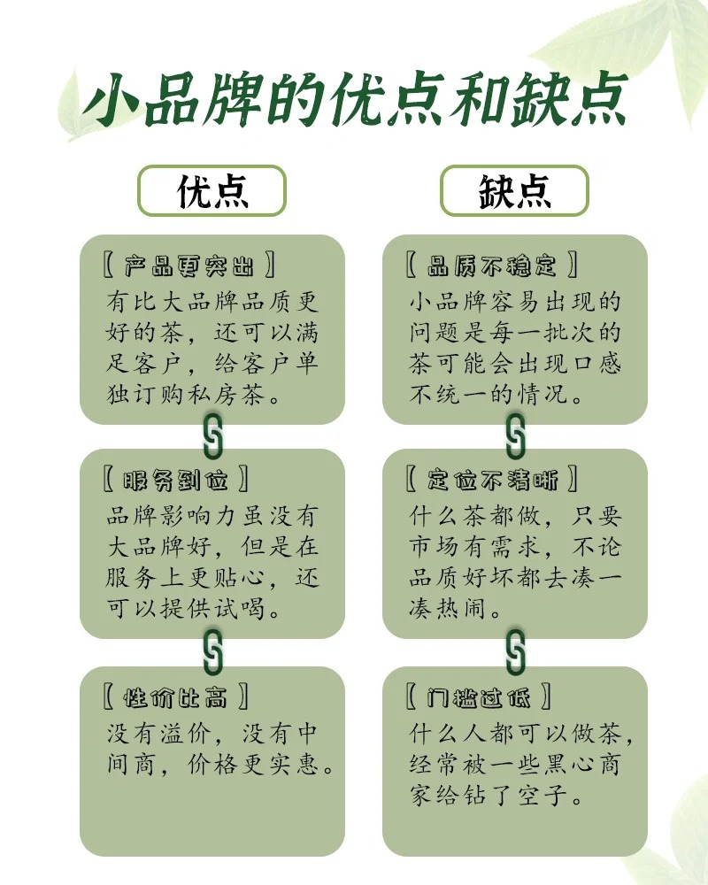买茶叶应该选择大品牌还是小品牌呢?配图3