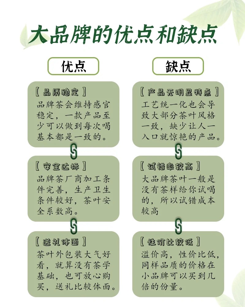 买茶叶应该选择大品牌还是小品牌呢?配图2