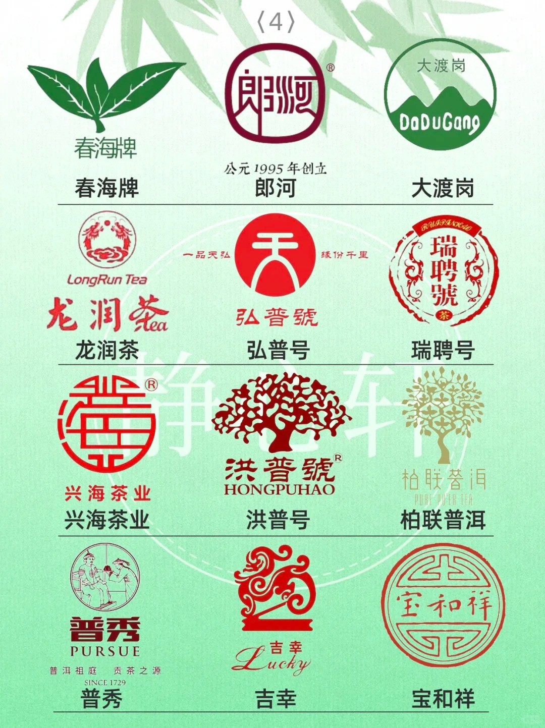 🔥超全‼️盘点普洱茶各大品牌,你都知道哪些?配图5