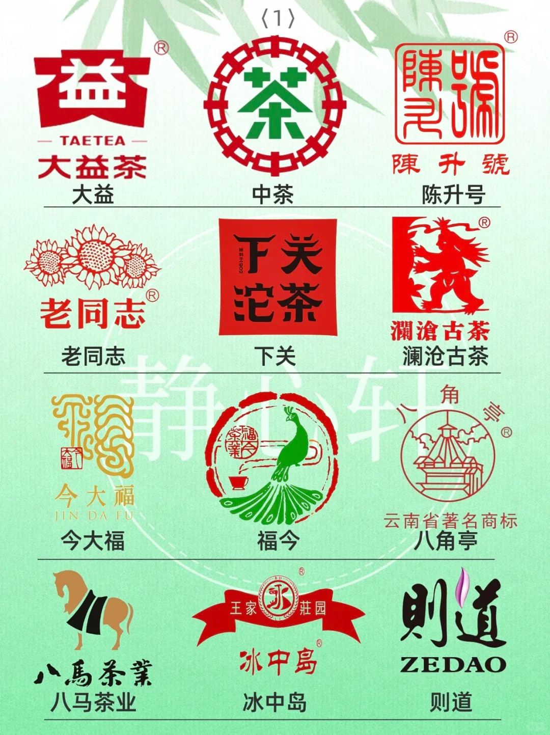 🔥超全‼️盘点普洱茶各大品牌,你都知道哪些?配图4