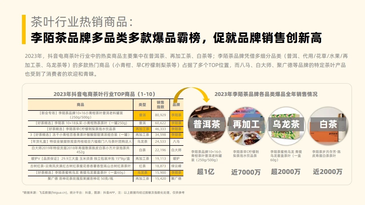 2023年度社媒电商茶叶行业年度分析报告配图5