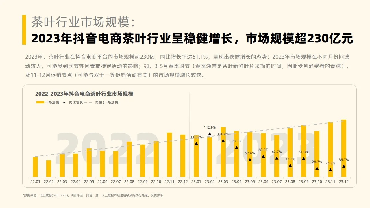2023年度社媒电商茶叶行业年度分析报告配图9