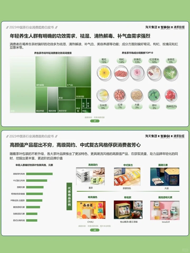 2023茶行业消费趋势白皮书配图2