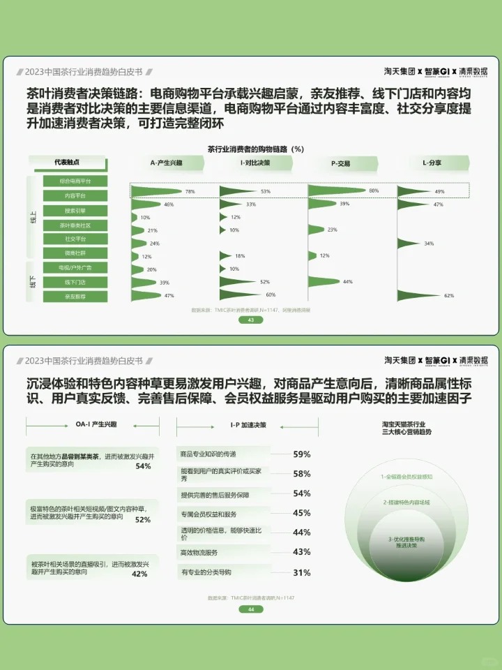 2023茶行业消费趋势白皮书配图4