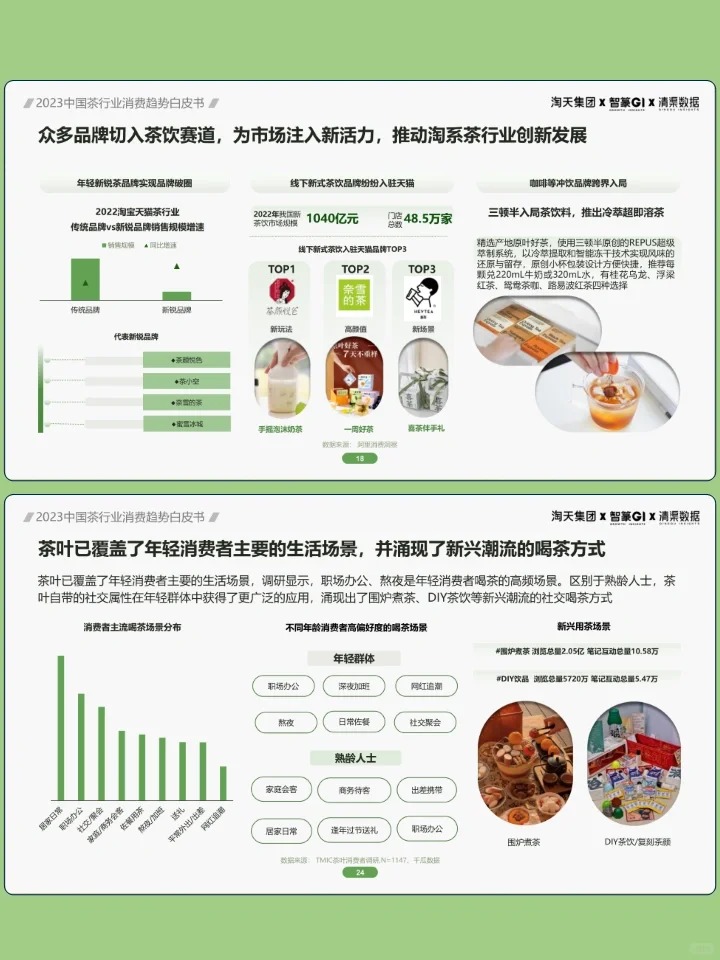2023茶行业消费趋势白皮书配图5
