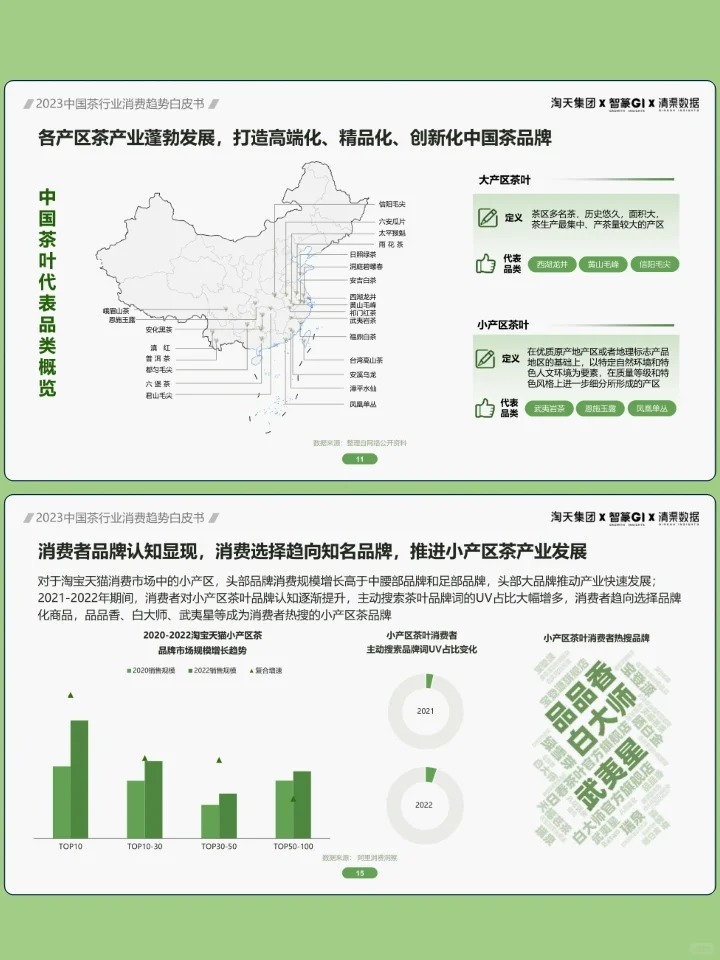 2023茶行业消费趋势白皮书配图6