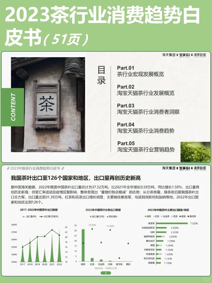2023茶行业消费趋势白皮书配图1
