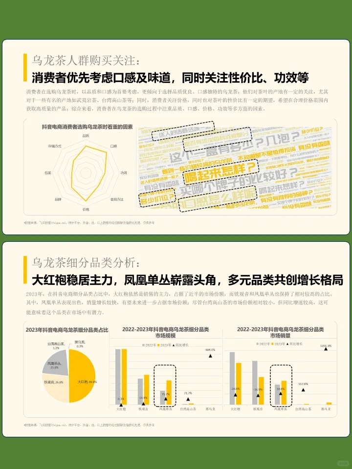 2023年社媒电商茶叶行业年度分析报告配图1