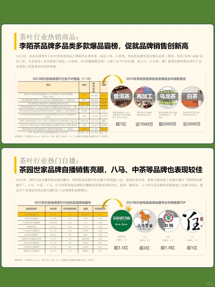 2023年社媒电商茶叶行业年度分析报告配图4