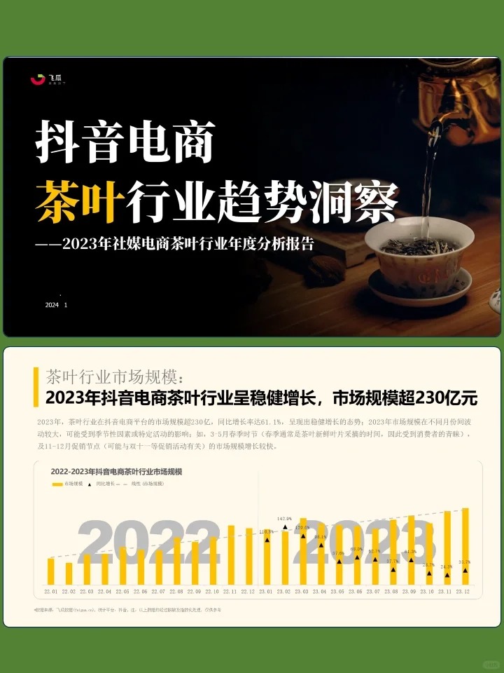 2023年社媒电商茶叶行业年度分析报告配图2