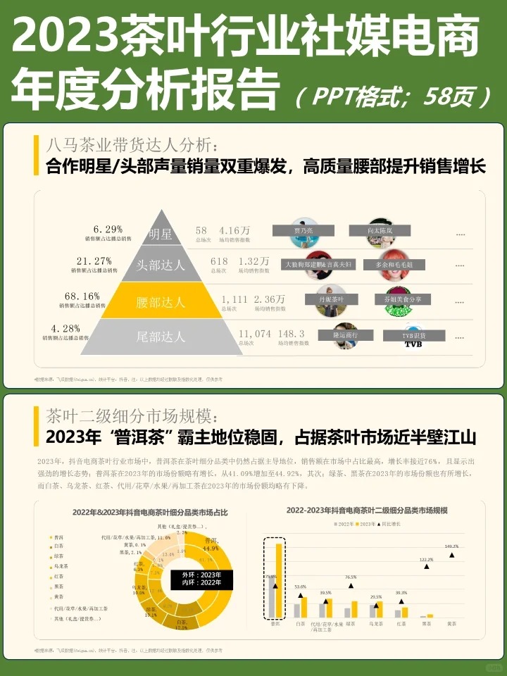 2023年社媒电商茶叶行业年度分析报告配图3