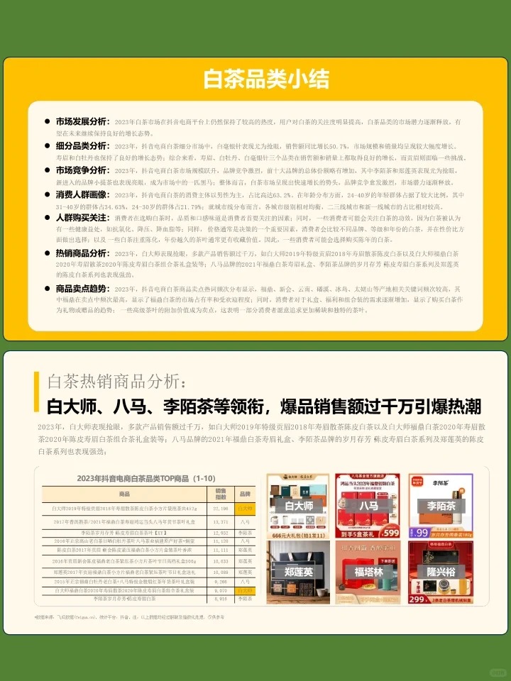 2023年社媒电商茶叶行业年度分析报告配图5