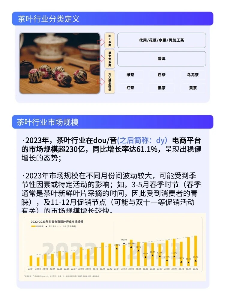 行业解读|茶叶电商市场大分析报告配图2