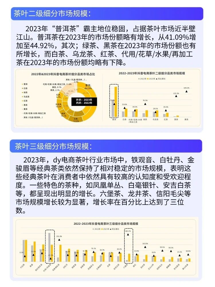 行业解读|茶叶电商市场大分析报告配图5