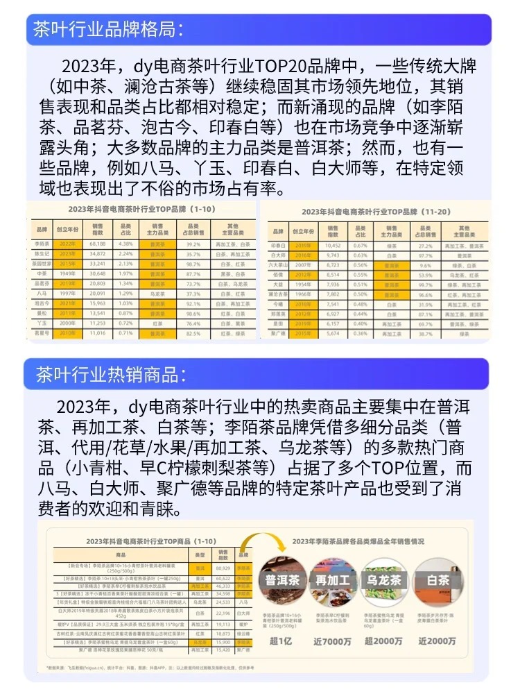 行业解读|茶叶电商市场大分析报告配图4