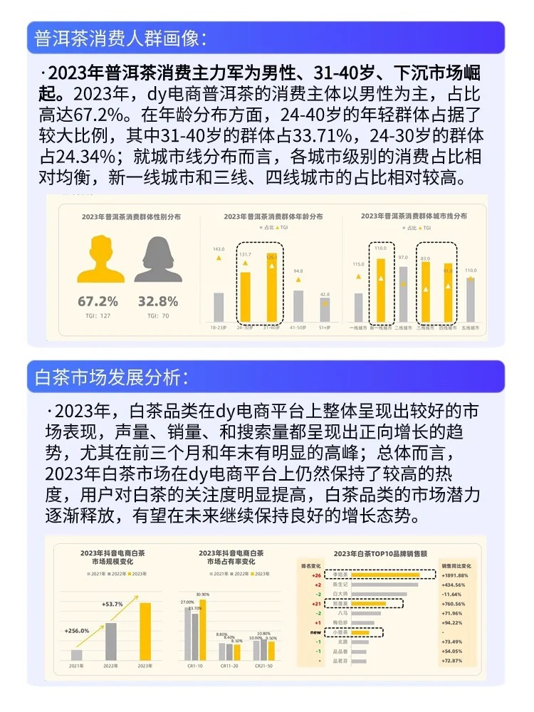 行业解读|茶叶电商市场大分析报告配图6