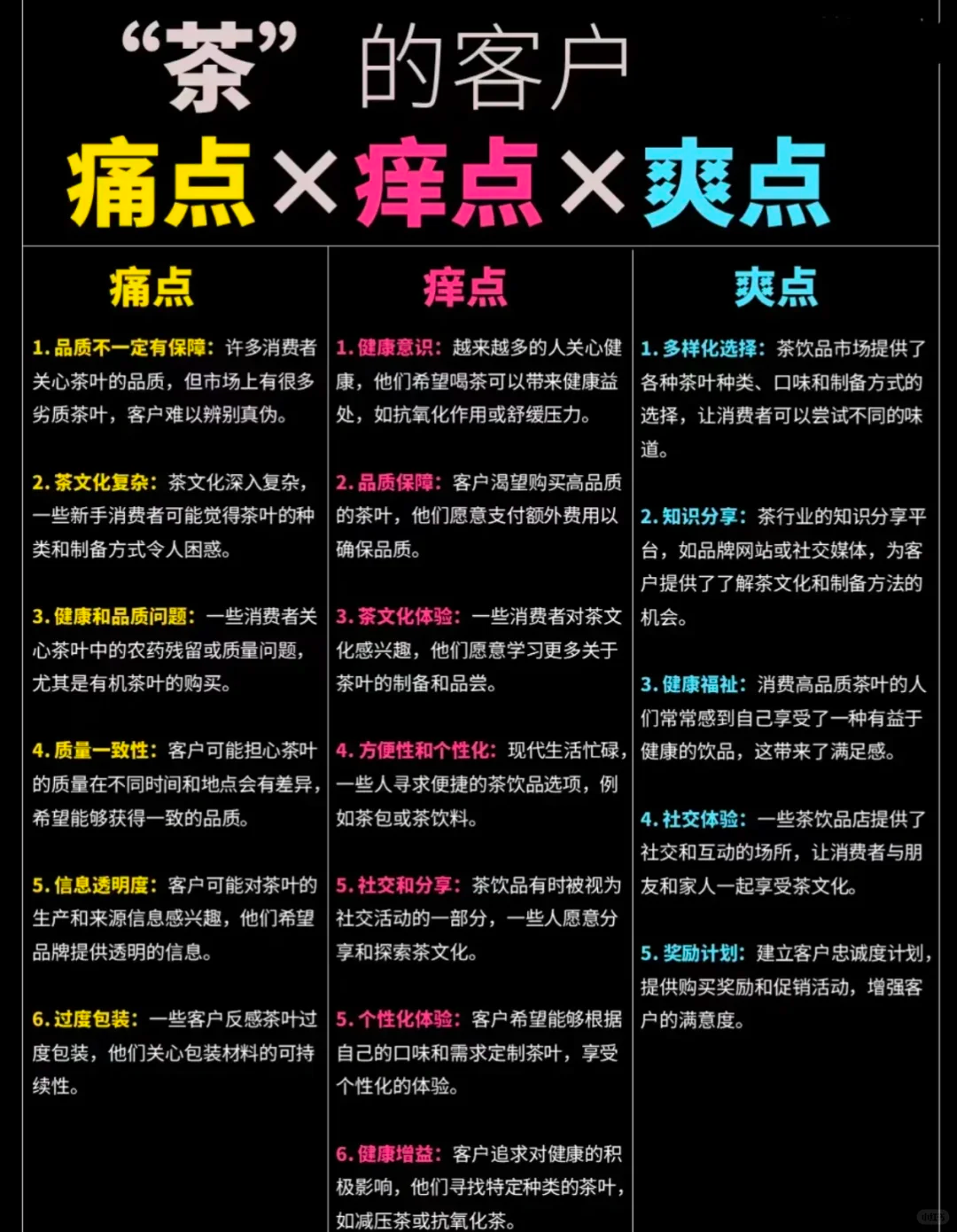 “茶”行业 | 痛点、痒点、爽点配图1