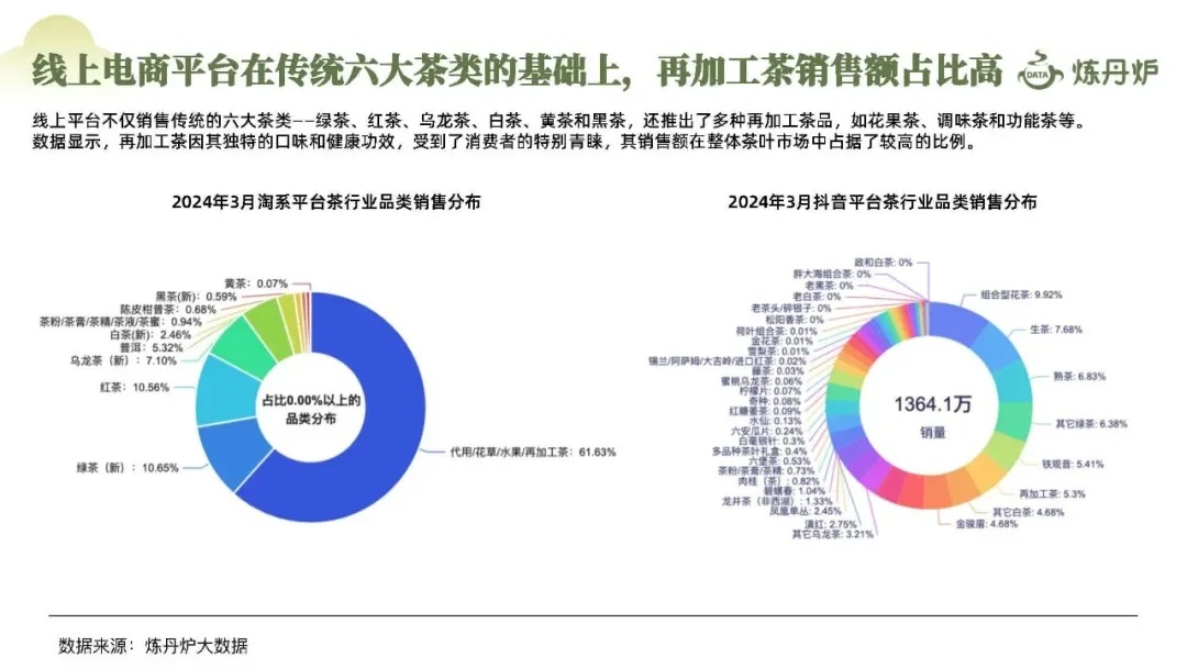 2024春茶线上市场消费洞察报告配图2