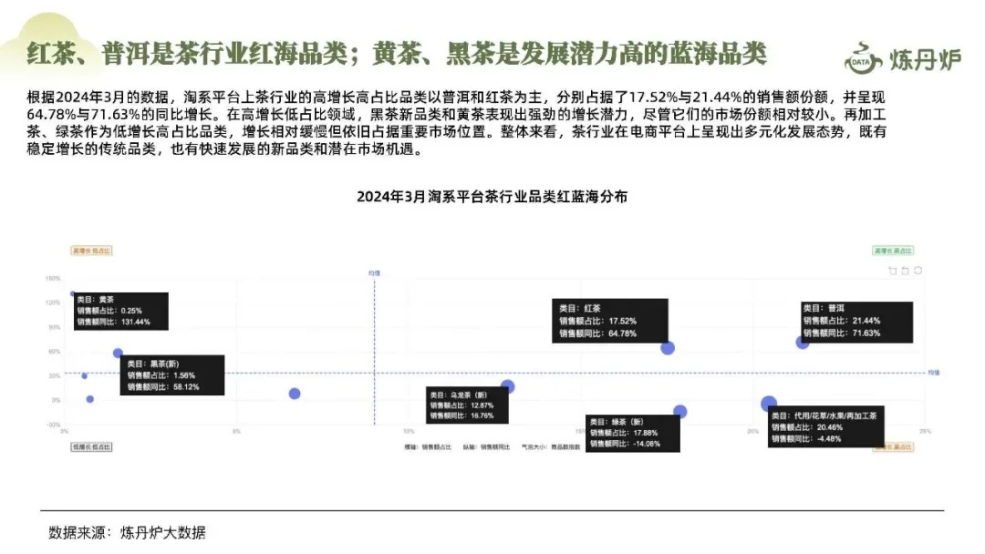 2024春茶线上市场消费洞察报告配图4