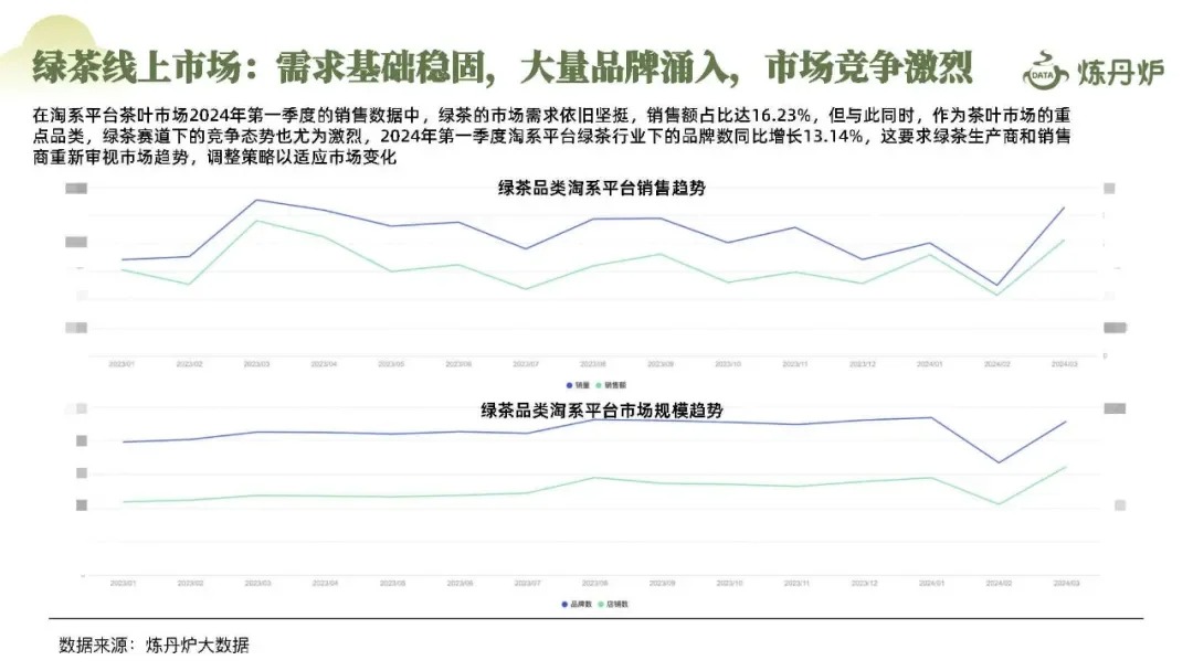 2024春茶线上市场消费洞察报告配图5