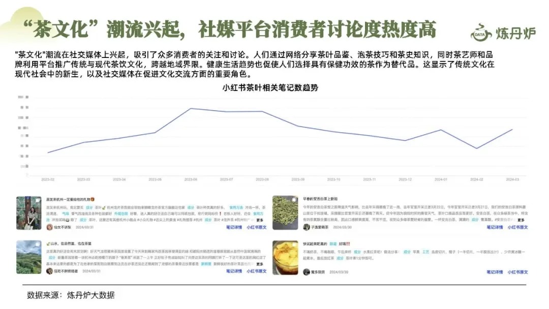 2024春茶线上市场消费洞察报告配图6