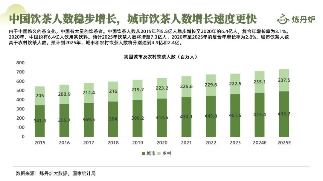 2024春茶线上市场消费洞察报告配图10