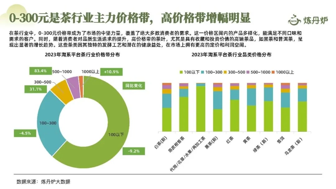 2024春茶线上市场消费洞察报告配图9