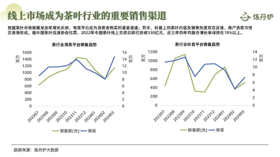 2024春茶线上市场消费洞察报告配图7