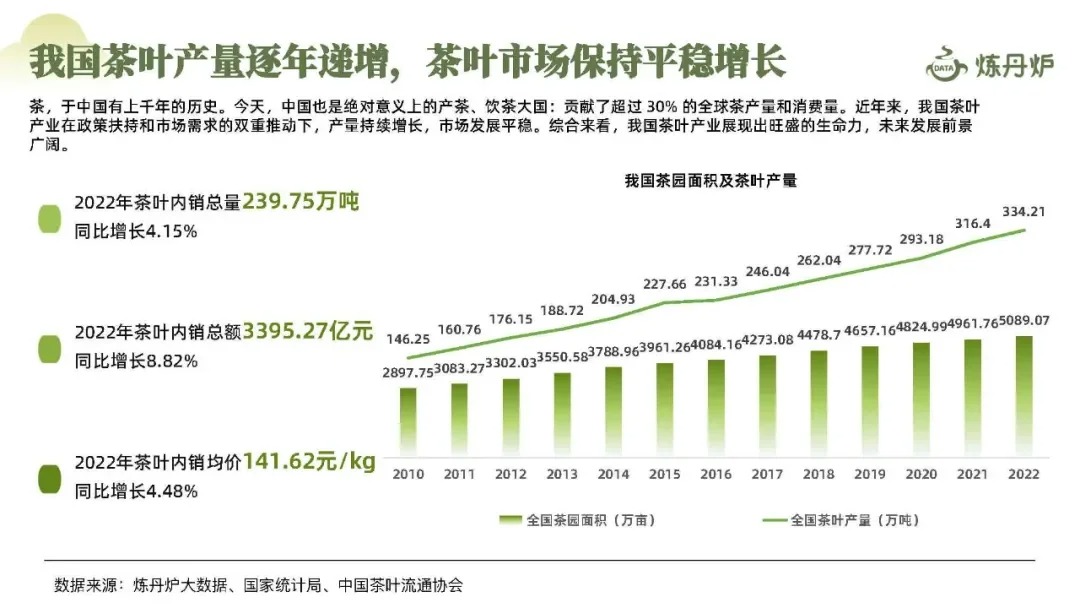 2024春茶线上市场消费洞察报告配图11