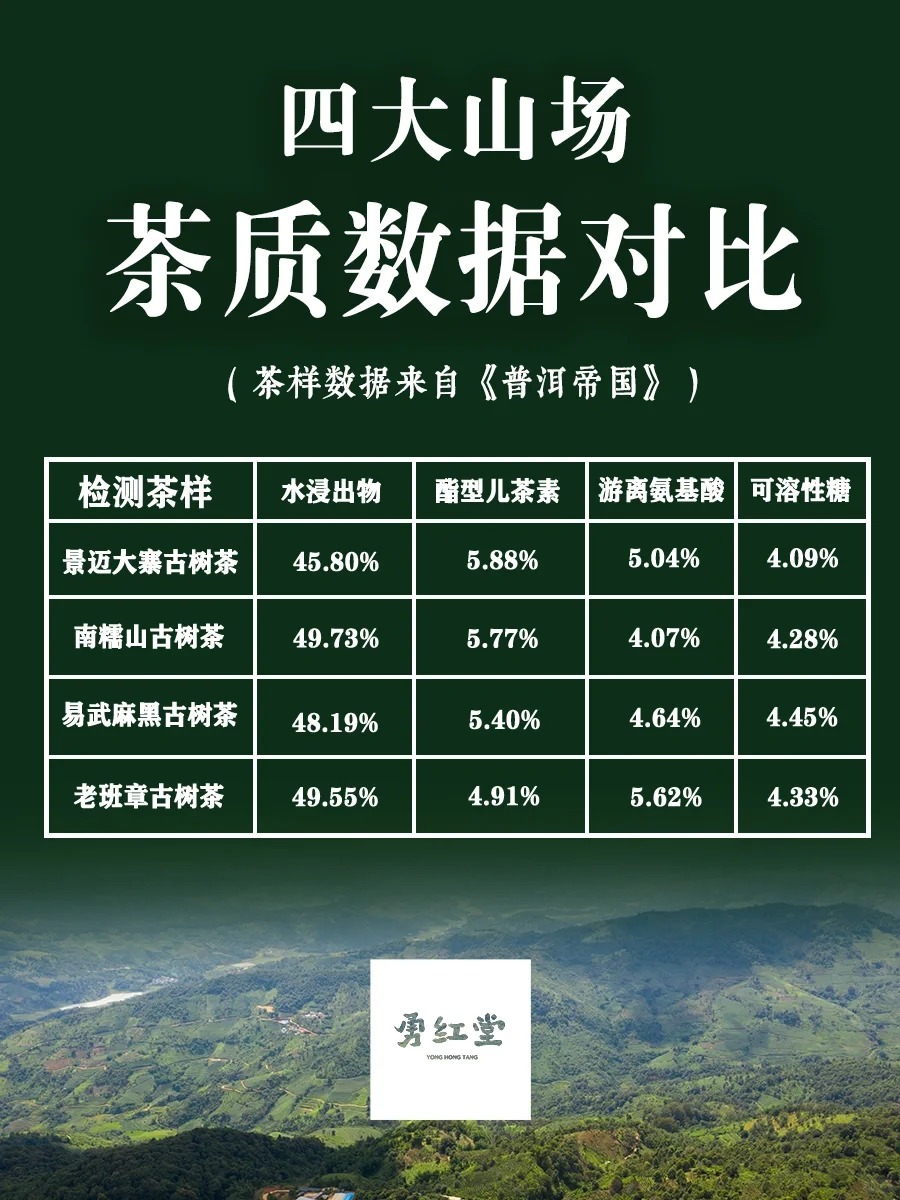 茶数据|数据分析老班章的 yyds配图1