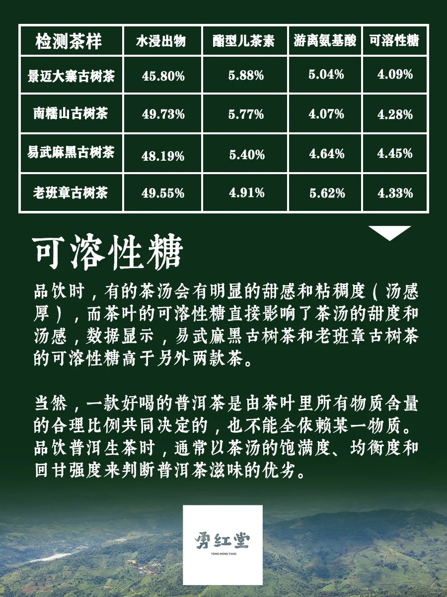 茶数据|数据分析老班章的 yyds配图5