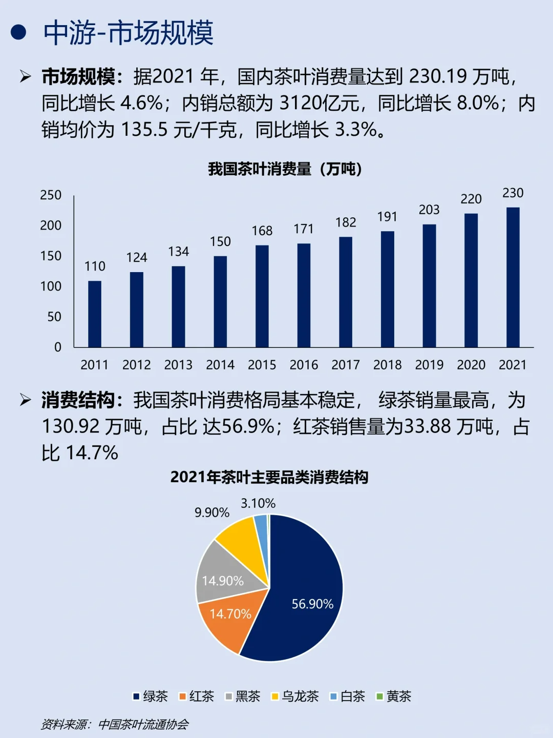 一天吃透一条产业链|今天是茶叶🍵配图4