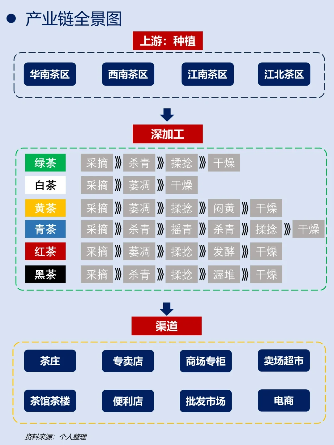 一天吃透一条产业链|今天是茶叶🍵配图2
