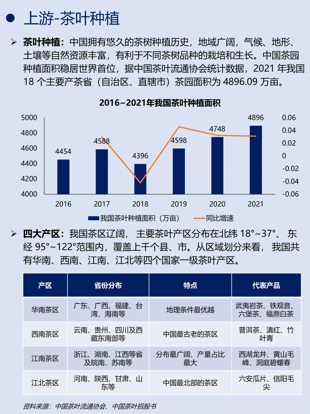 一天吃透一条产业链|今天是茶叶🍵配图3