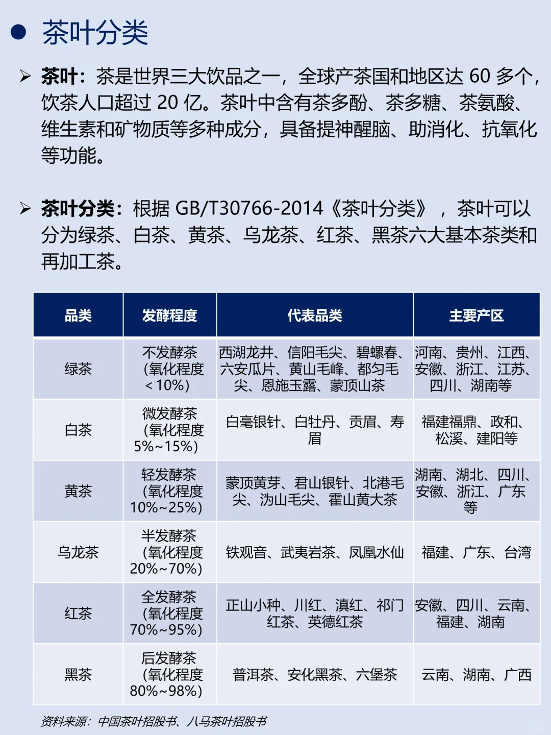 一天吃透一条产业链|今天是茶叶🍵配图6