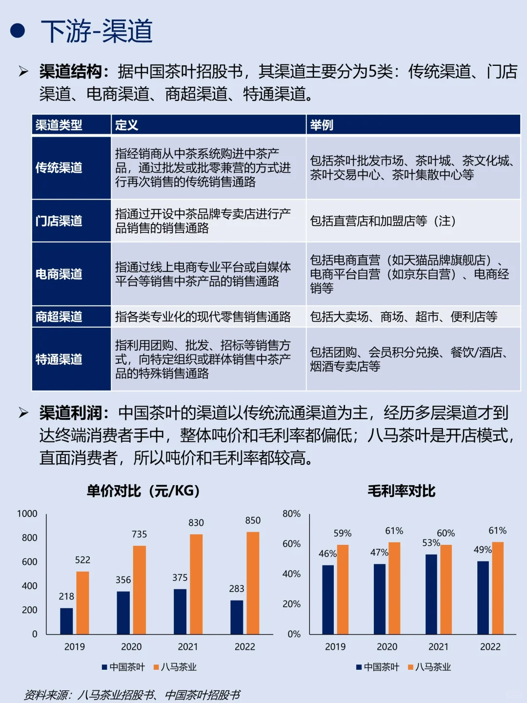 一天吃透一条产业链|今天是茶叶🍵配图5