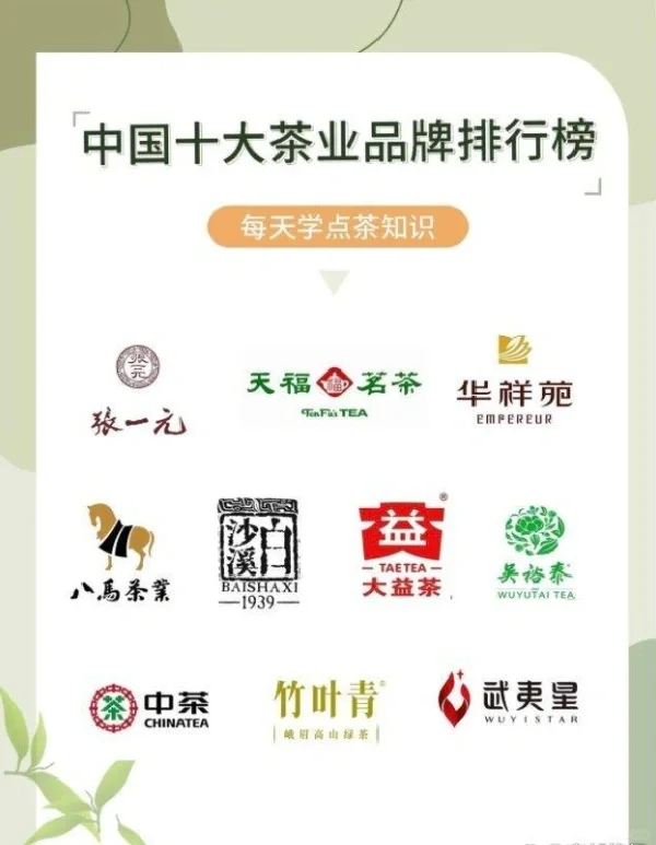 新手茶小白必须要知道中国10大茶业品牌排行配图1
