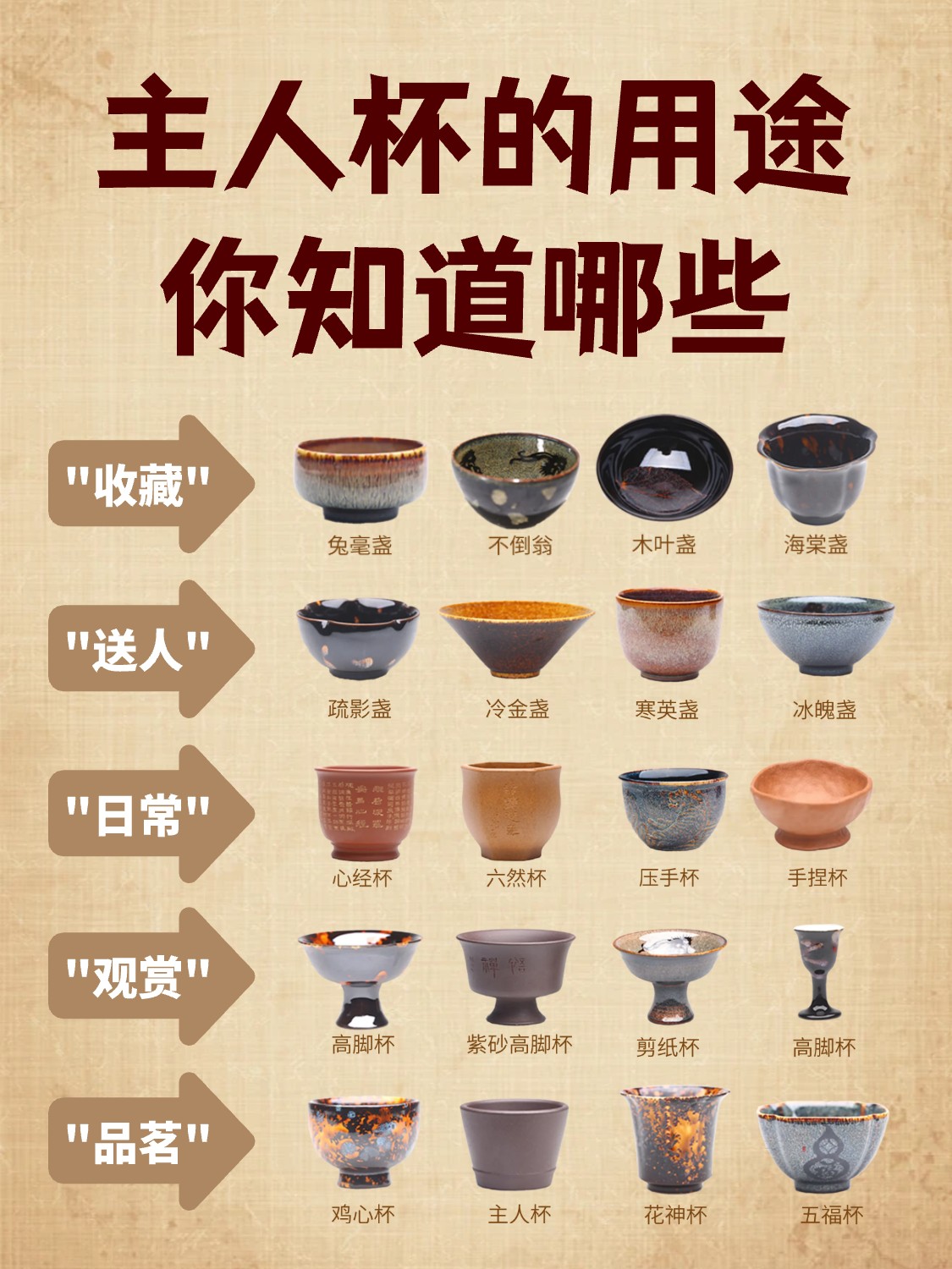 主人杯的用途你知道多少呢~配图1