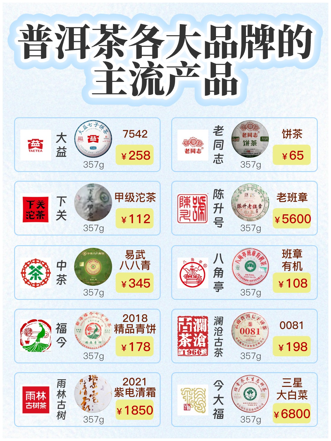 普洱茶品牌怎么选茶呢?配图1