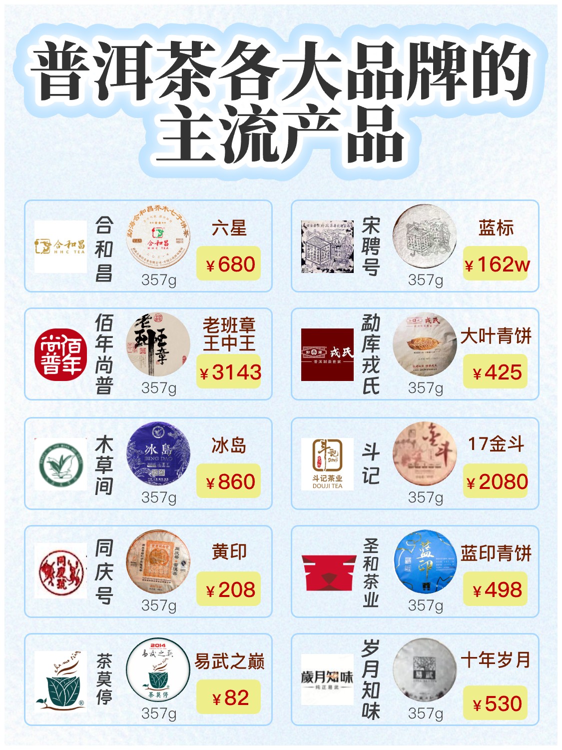 普洱茶品牌怎么选茶呢?配图2
