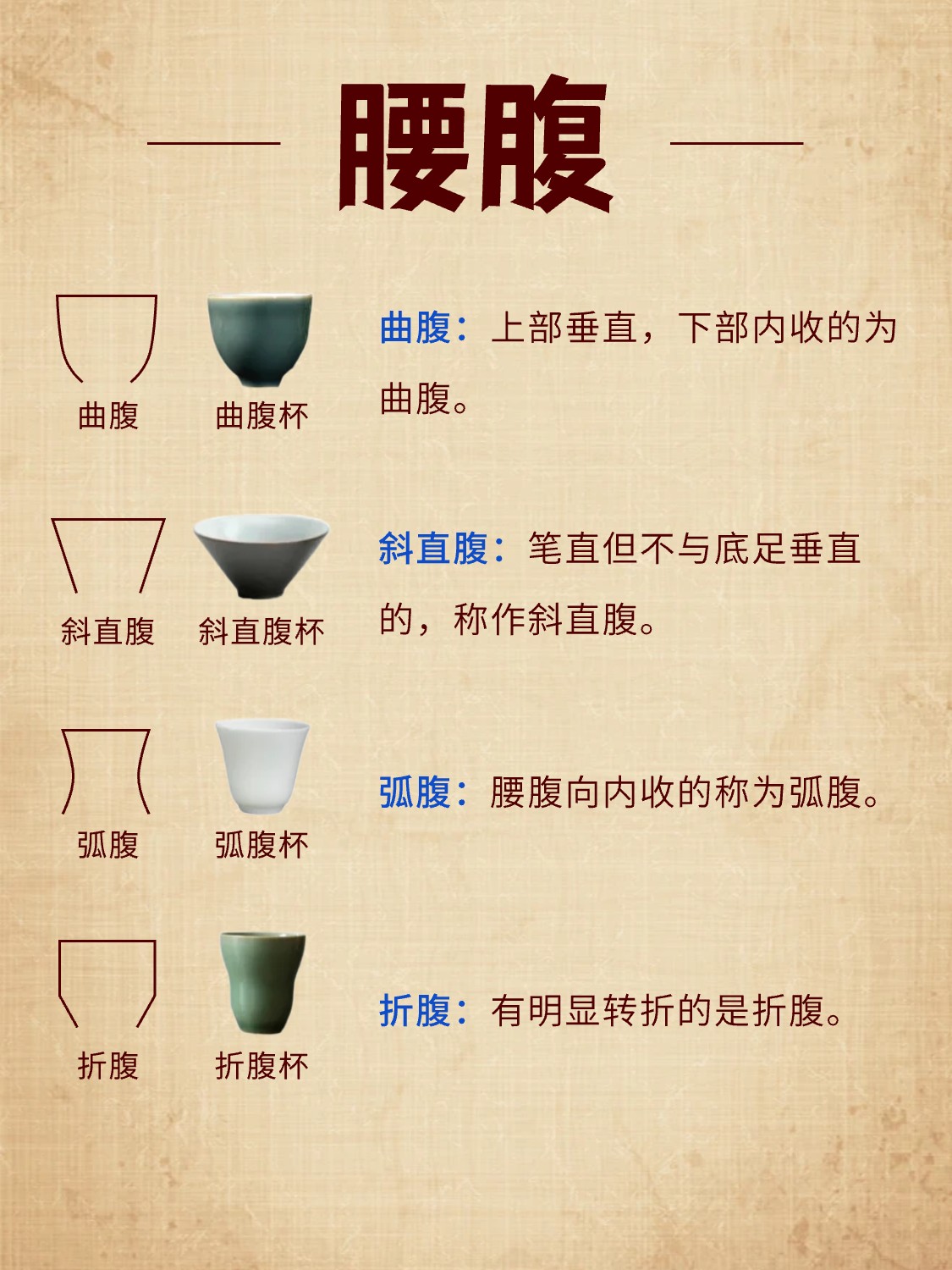 一图详解 | 茶杯是如何命名的?配图2