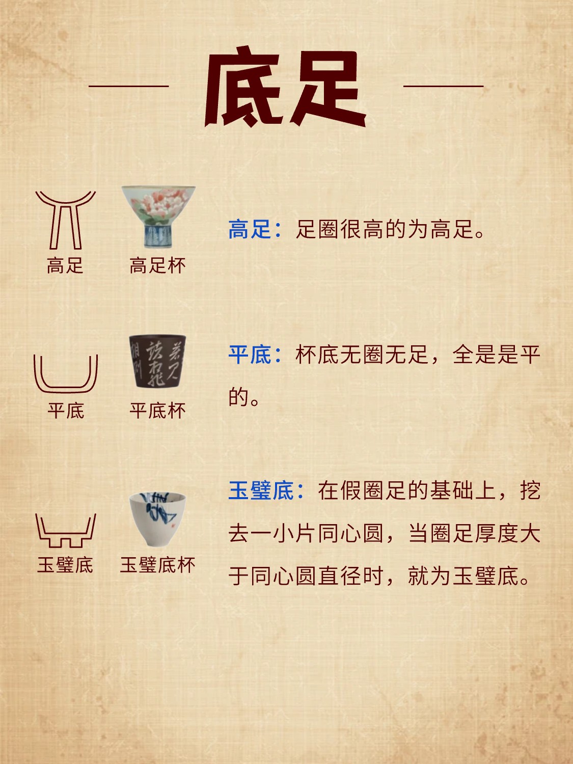 一图详解 | 茶杯是如何命名的?配图5
