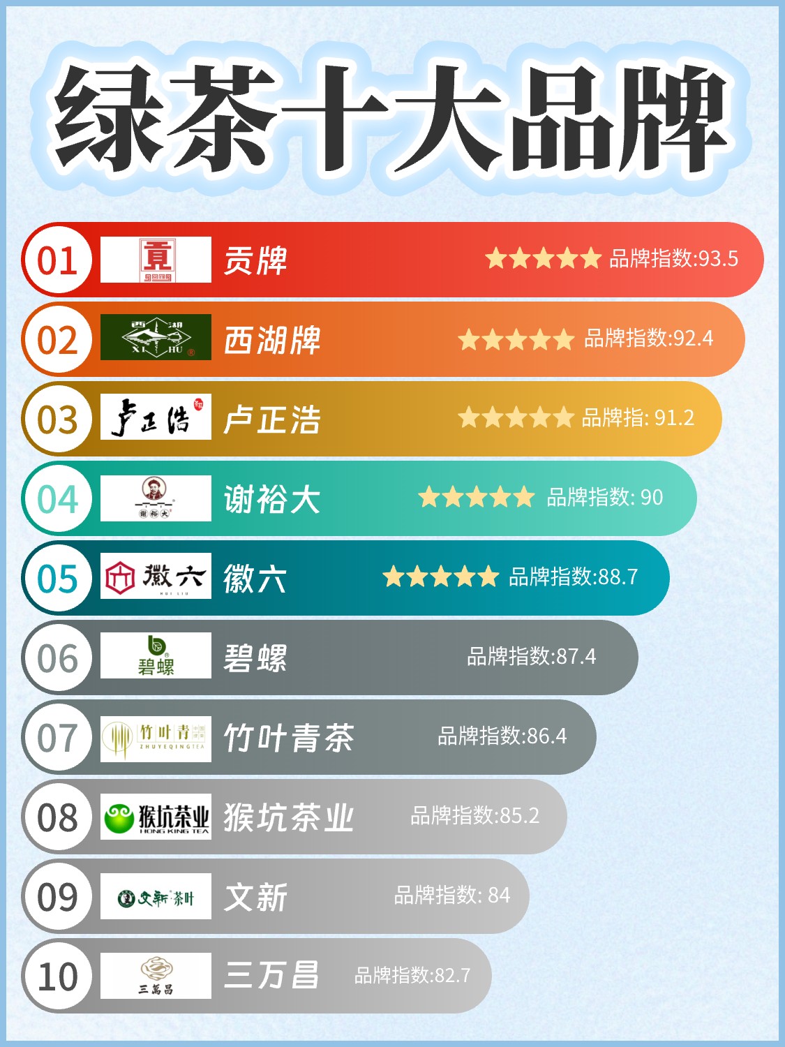 一张图看懂绿茶十大品牌配图1