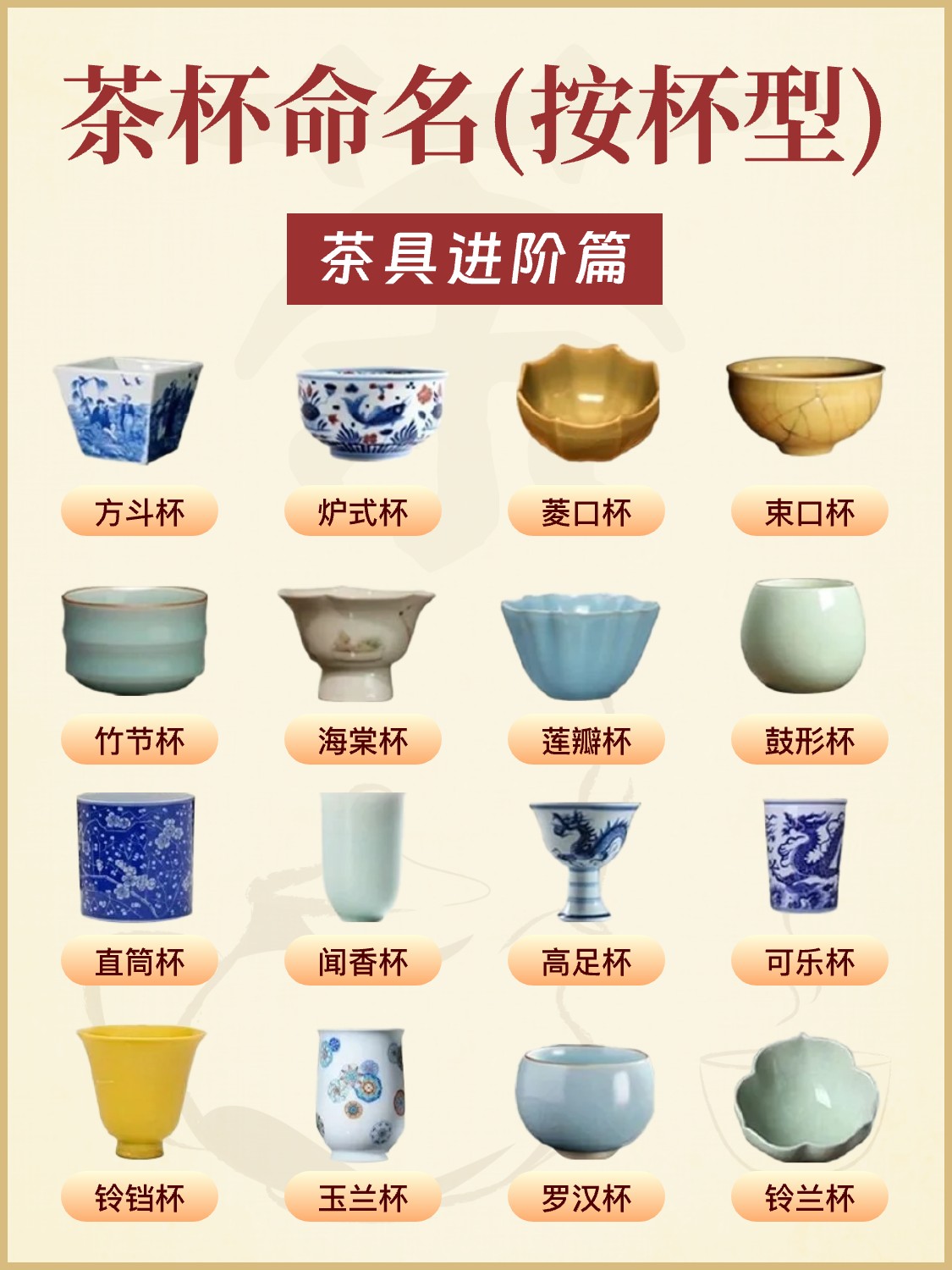9张图看懂茶杯是如何命名的?配图9