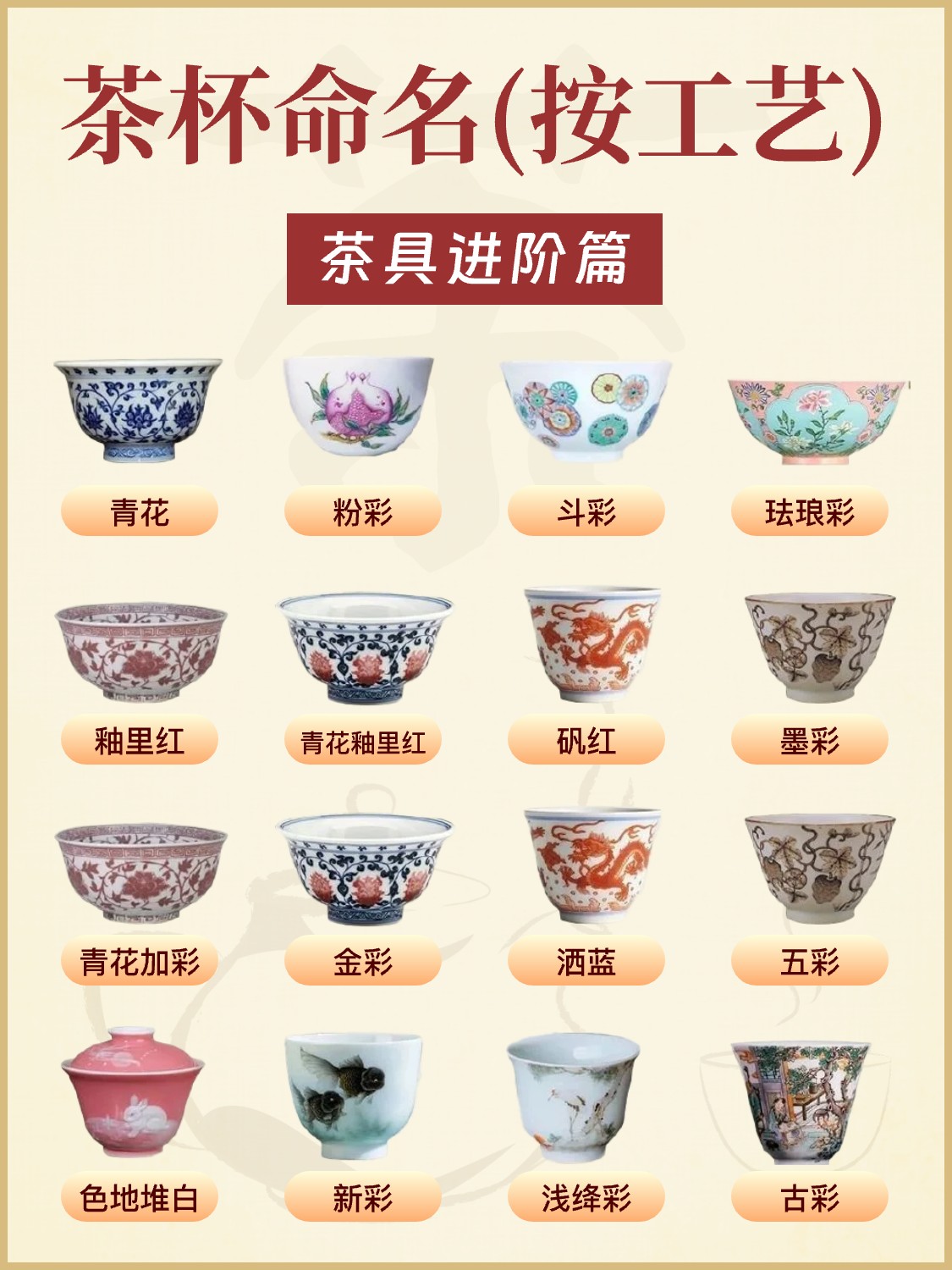 9张图看懂茶杯是如何命名的?配图3