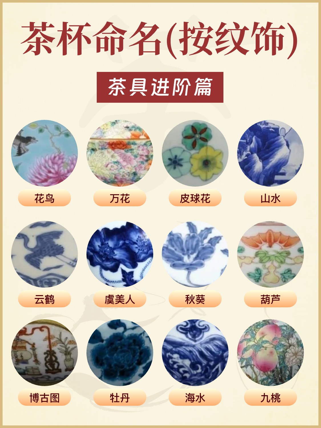 9张图看懂茶杯是如何命名的?配图2