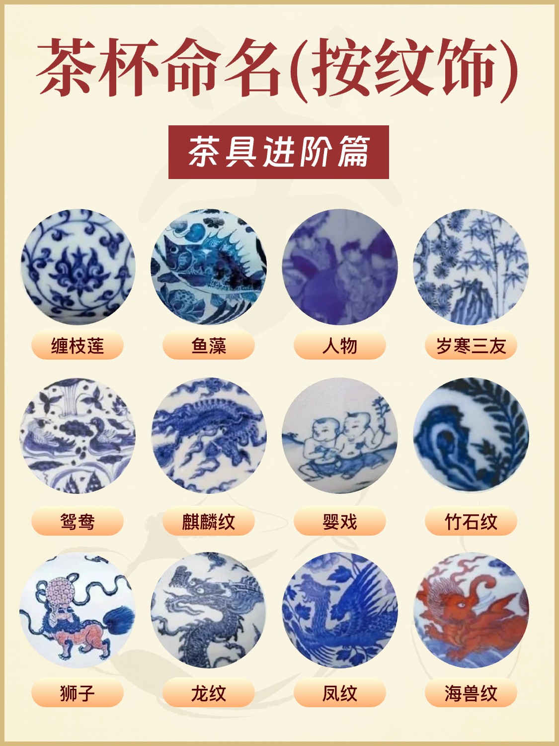 9张图看懂茶杯是如何命名的?配图5