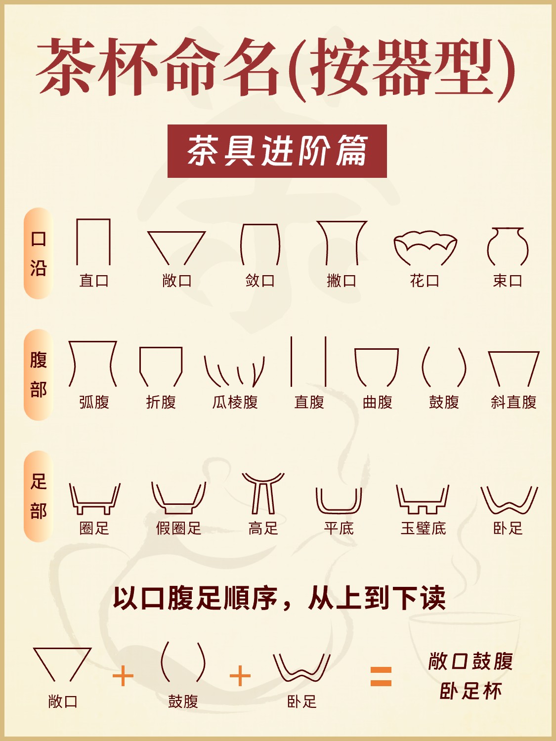 9张图看懂茶杯是如何命名的?配图7