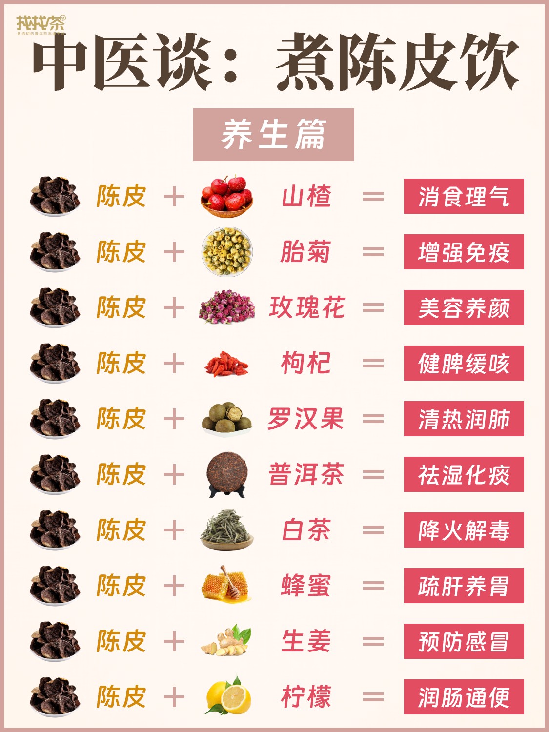 陈皮10组“黄金搭档”❗️坚持喝养肝健脾胃配图1